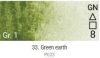Renesans Grand Godet akvarellfesték – 33 Green Earth